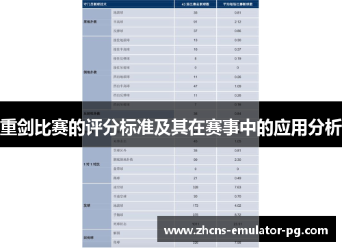 重剑比赛的评分标准及其在赛事中的应用分析 重剑比赛的评分标准及其在赛事中的应用分析