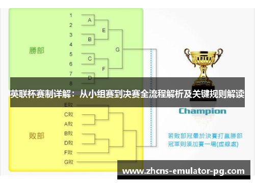 英联杯赛制详解：从小组赛到决赛全流程解析及关键规则解读