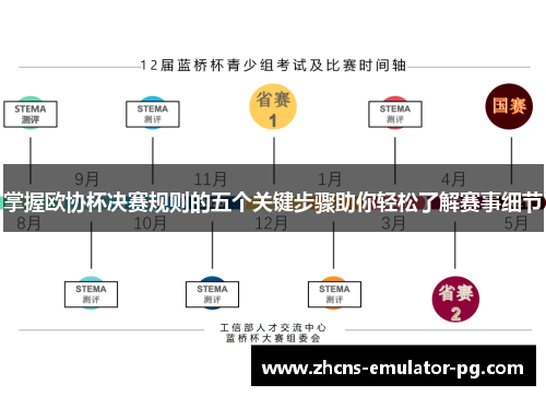 掌握欧协杯决赛规则的五个关键步骤助你轻松了解赛事细节