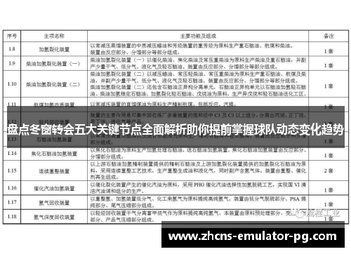 盘点冬窗转会五大关键节点全面解析助你提前掌握球队动态变化趋势 盘点冬窗转会五大关键节点全面解析助你提前掌握球队动态变化趋势