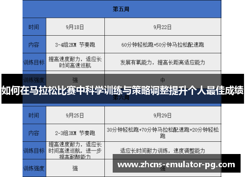 如何在马拉松比赛中科学训练与策略调整提升个人最佳成绩 如何在马拉松比赛中科学训练与策略调整提升个人最佳成绩