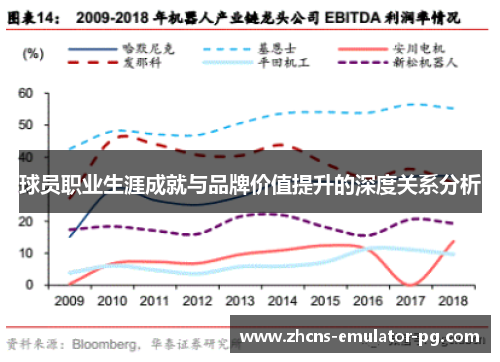 球员职业生涯成就与品牌价值提升的深度关系分析