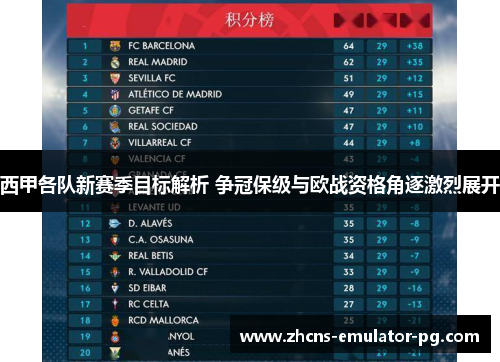 西甲各队新赛季目标解析 争冠保级与欧战资格角逐激烈展开