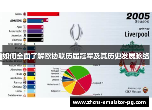 如何全面了解欧协联历届冠军及其历史发展脉络