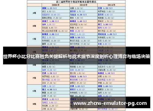 世界杯小比分比赛胜负关键解析与战术细节深度剖析心理博弈与临场决策
