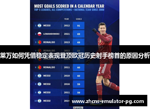 莱万如何凭借稳定表现登顶欧冠历史射手榜首的原因分析
