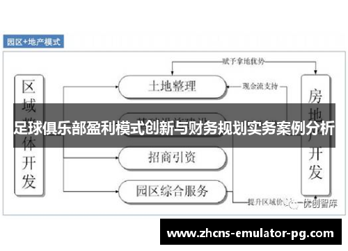 足球俱乐部盈利模式创新与财务规划实务案例分析